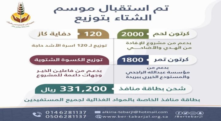 استقبلت جمعية البر الخيرية بمحافظة #طبرجل موسم الشتاء بتنفيذ عدداً من البرامج والمشاريع